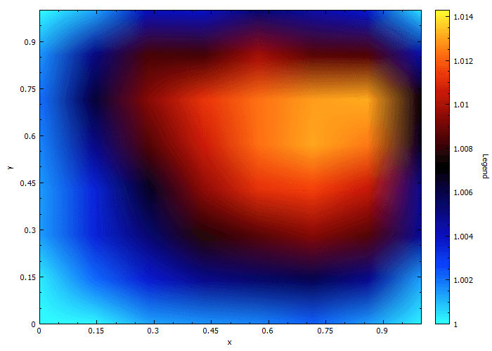 Finite Element Solver